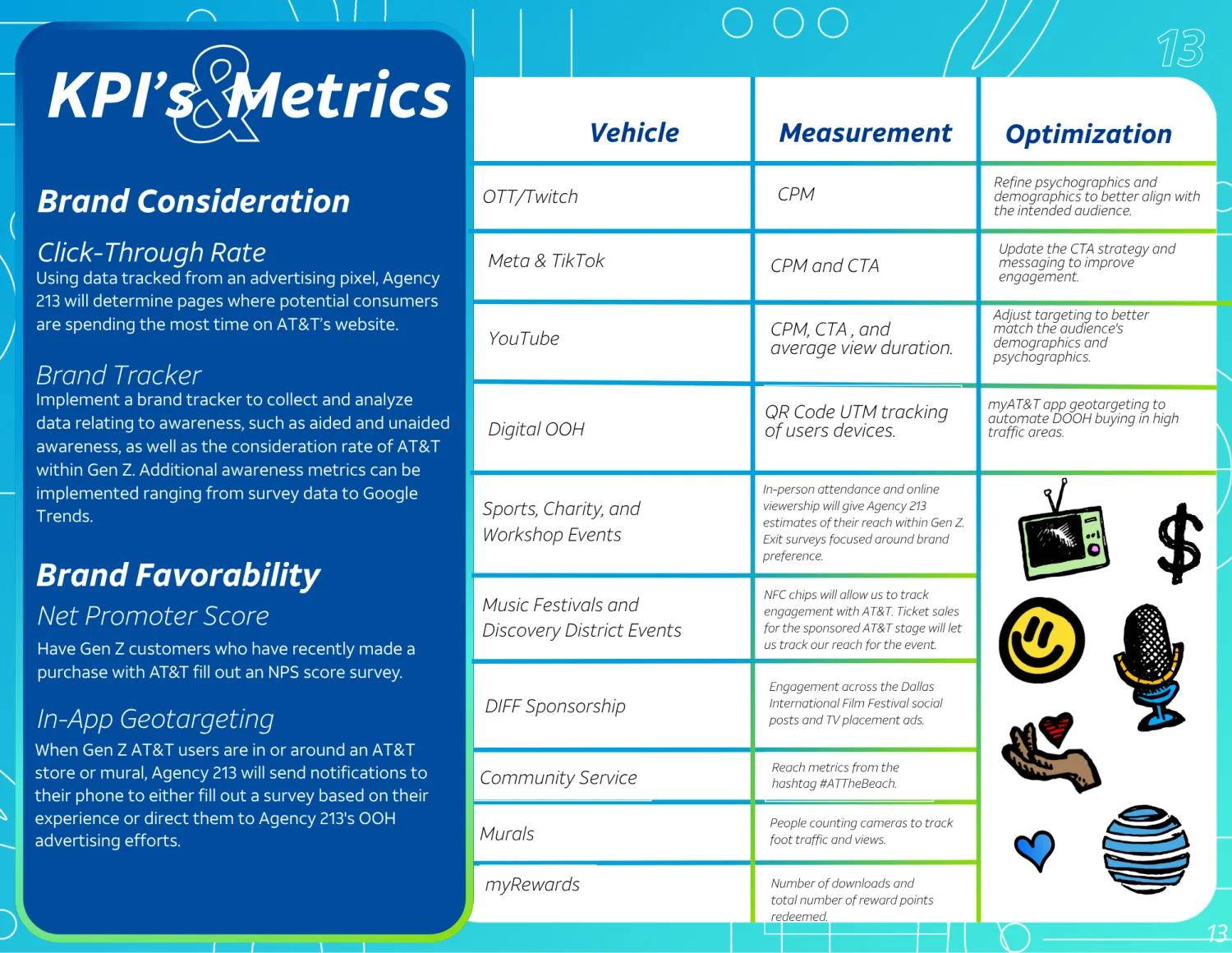 AT&T KPIs and metrics: measurement by vehicle