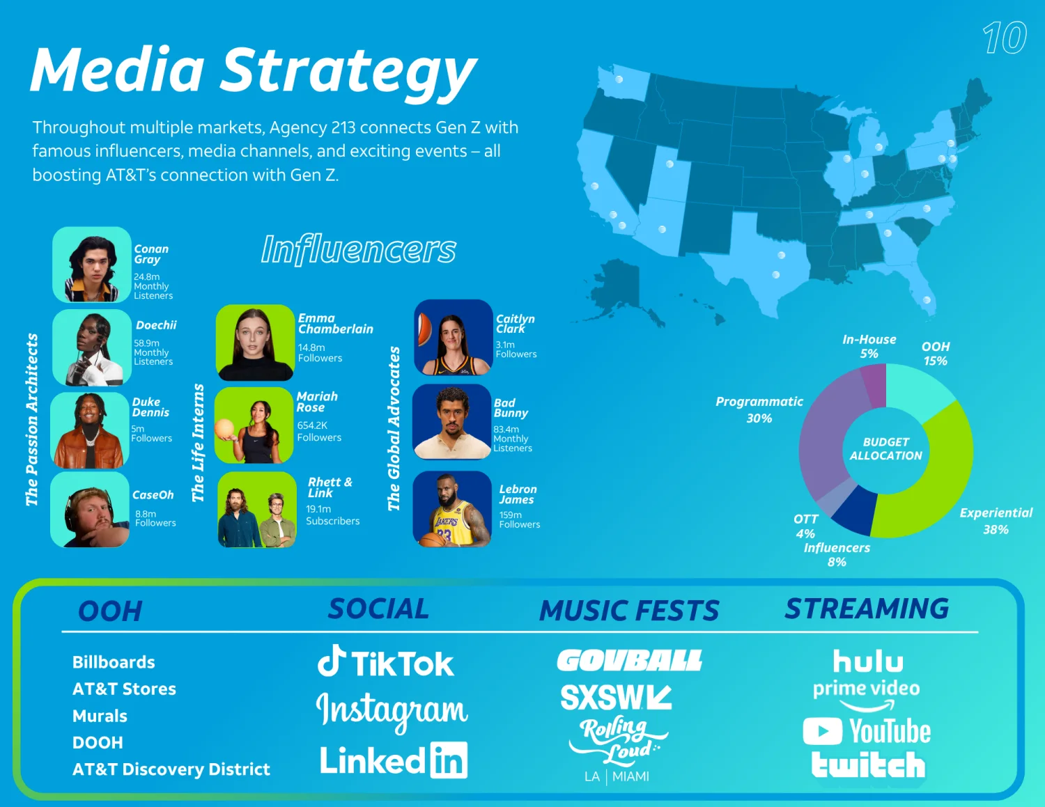 AT&T media strategy page: influencers, channels and budget split
